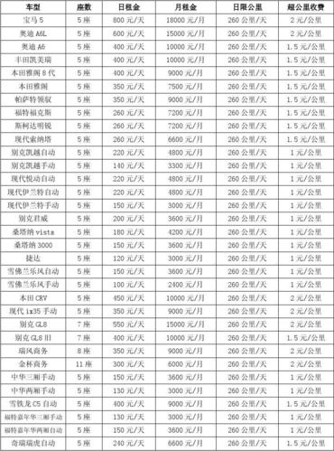 租车一个月多少钱-租车一个月多少钱合适