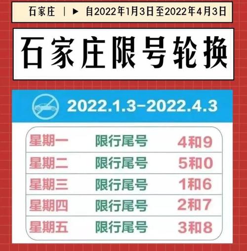 石家庄限号2022最新限号5月-石家庄限号2022最新限号5月1日