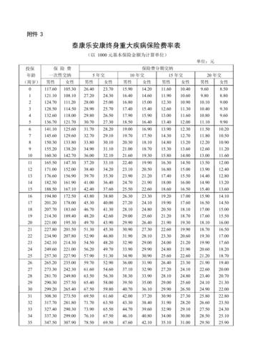 保险费率表-保险费率表怎么看