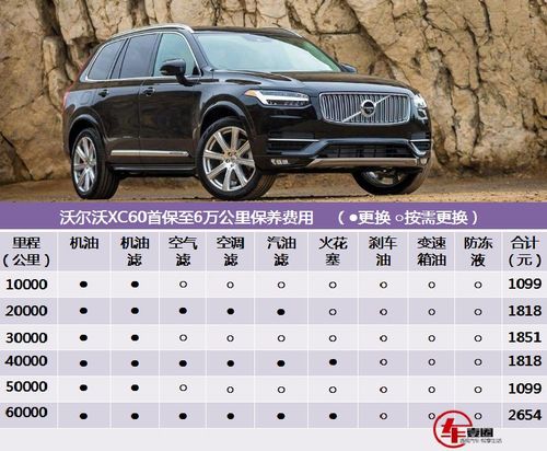 沃尔沃xc60保养费用-沃尔沃xc60保养费用价格表