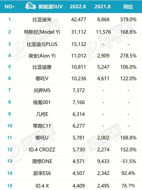 汽车8月销量-汽车8月销量排行榜