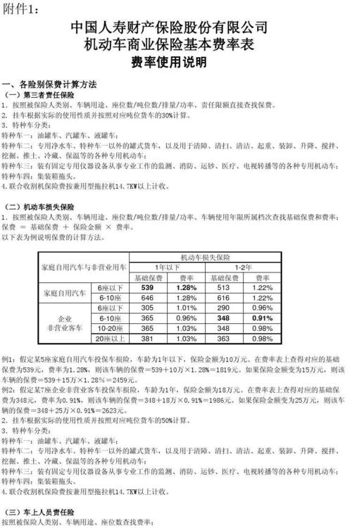 汽车保险计算公式-汽车保险计算公式费率