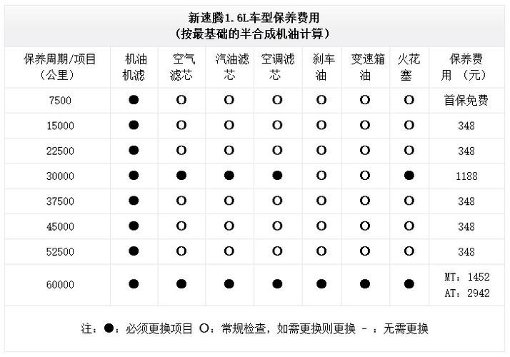 速腾4s店-速腾4s店保养一次多少钱