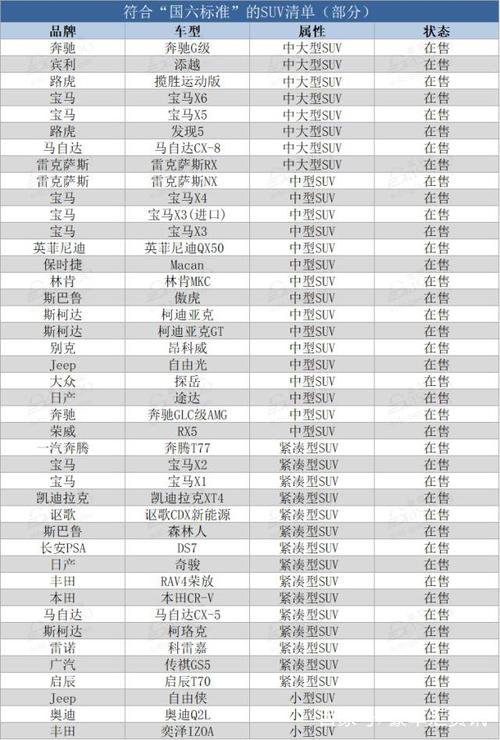 节能车型目录-节能车型目录广州2019