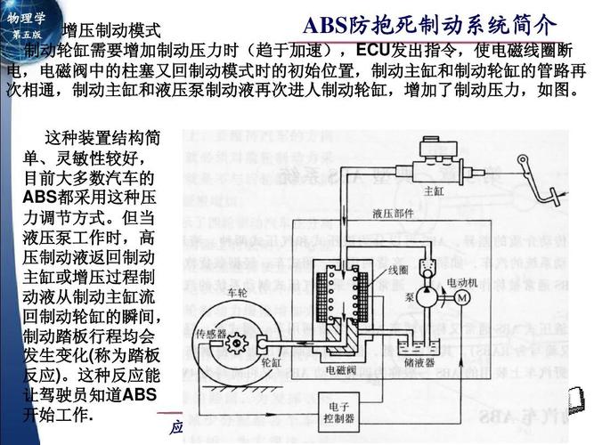 制动防抱死系统-制动防抱死装置的作用