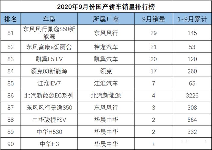 中国销量最好的轿车-中国销量最好的轿车排名