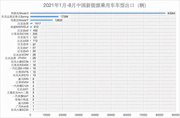 中国汽车出口-中国汽车出口量位居全球第一