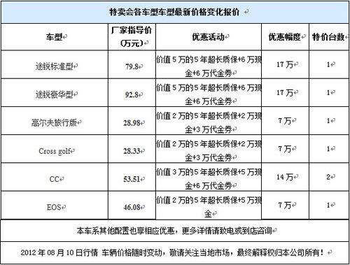 佛山车市-佛山车市最新报价