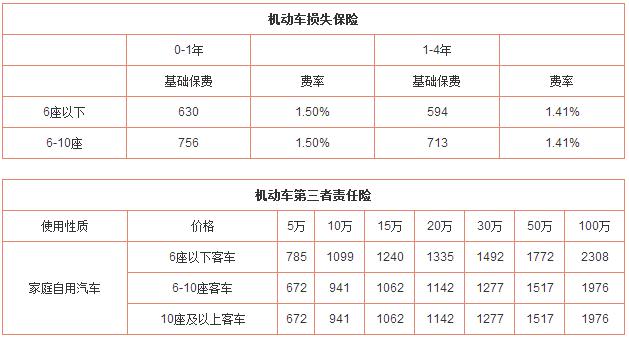 车险一年多少-车险一年多少钱