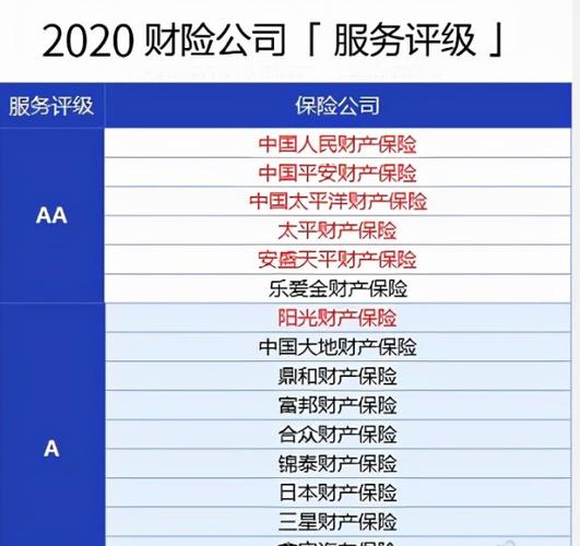 车险排行榜-车险排行榜前十名2023